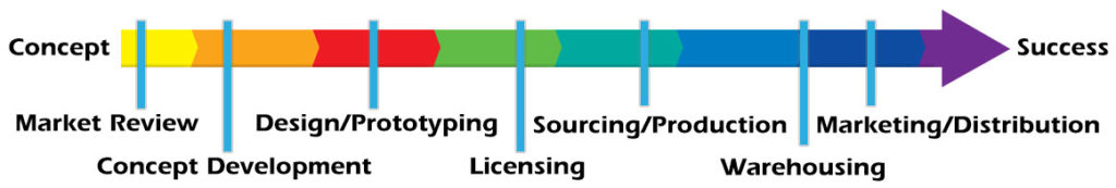 Continuum Consulting inventors chart